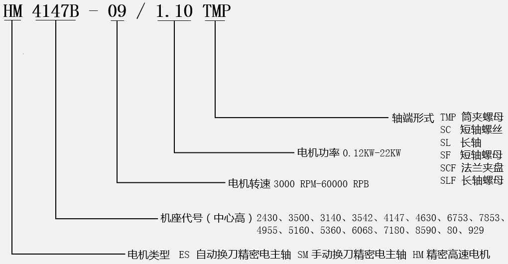 高速拋光電機(jī)型號(hào)說明