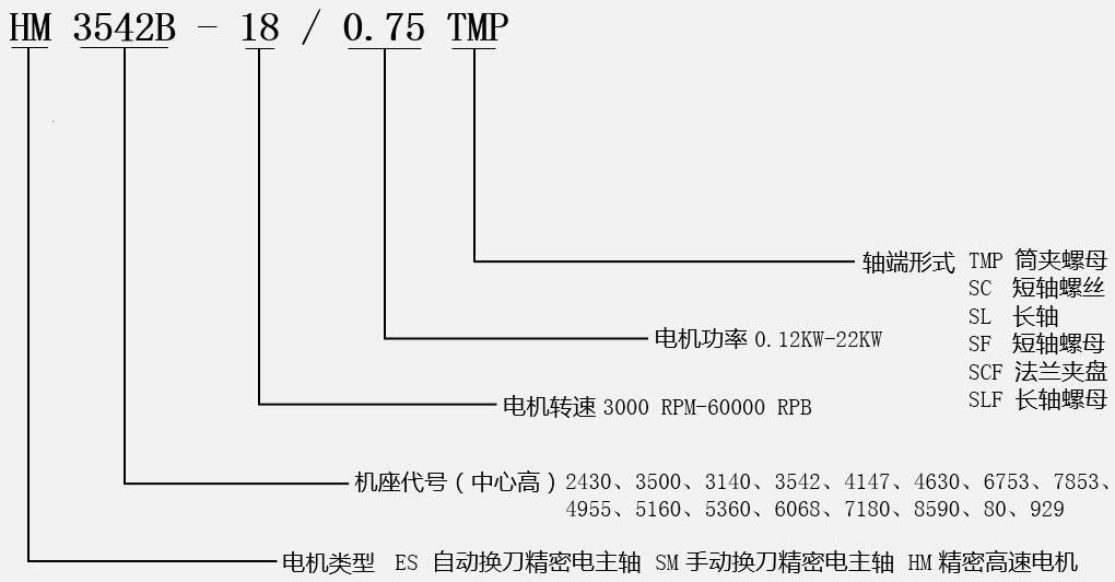 高速鋸切電機(jī)型號(hào)說明